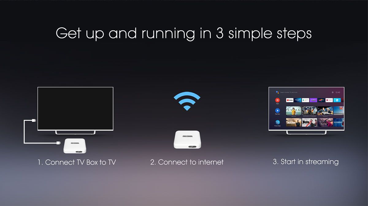 Get up and running in 3 simple steps 1. Connect TV Box to TV 2. Connect to internet 3. Start in streaming