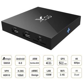 Приставка Smart TV X96 Android 6.0 Amlogic S905X 1/8GB 4Kx2K 60fps DLNA | ITV-X96 | ENYBox | VenSYS.ua