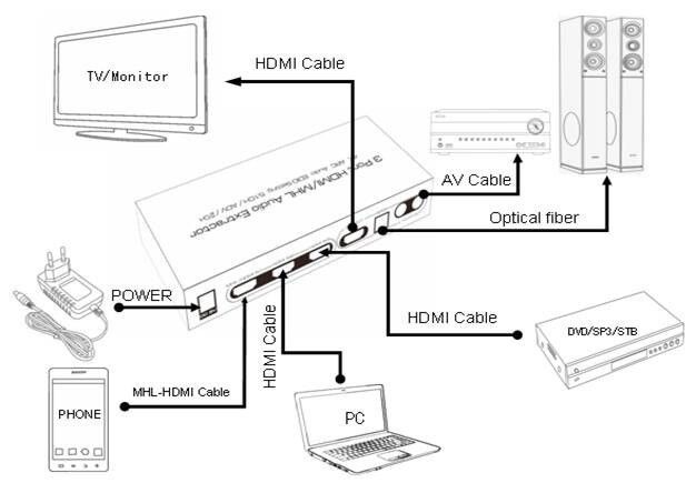 pub/media/catalog/product/h/d/hdsw0003m1-splitter-3-port-hdmi-mhl-with-audio-extractor-2.jpg